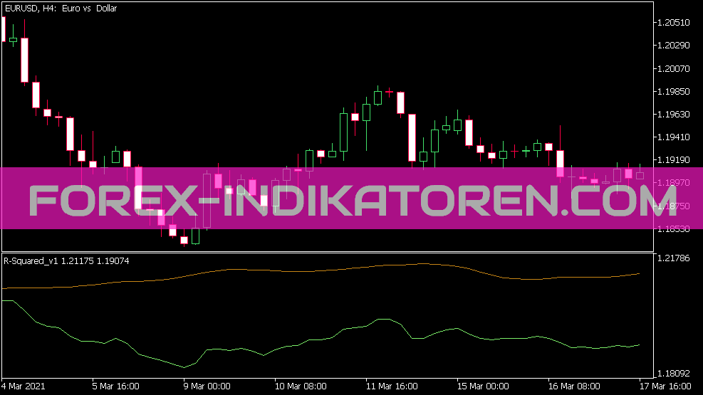 Indicador R Squared V1 para MT5