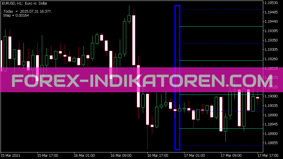 Rabbit Indikator für MT5