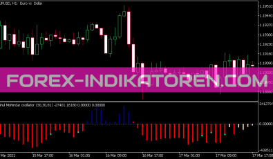 Rahul Mohindar Osc Indikator für MT5