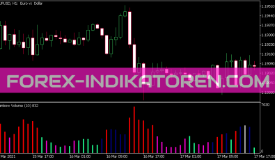 Rainbow Volume Indikator für MT5