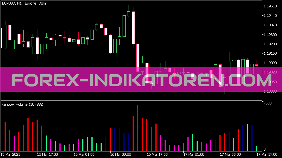 Indicateur de volume arc-en-ciel pour MT5