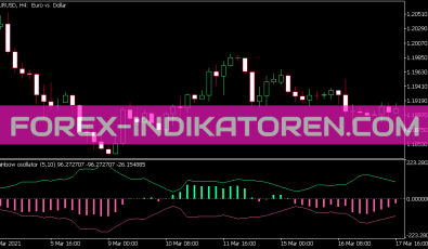 Ranbow Oszillator für MT5