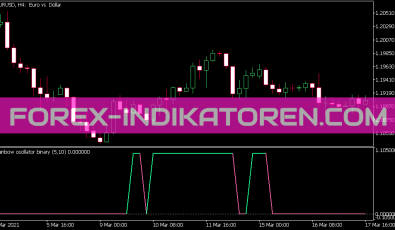 Ranbow Oszillator Binary Indikator für MT5