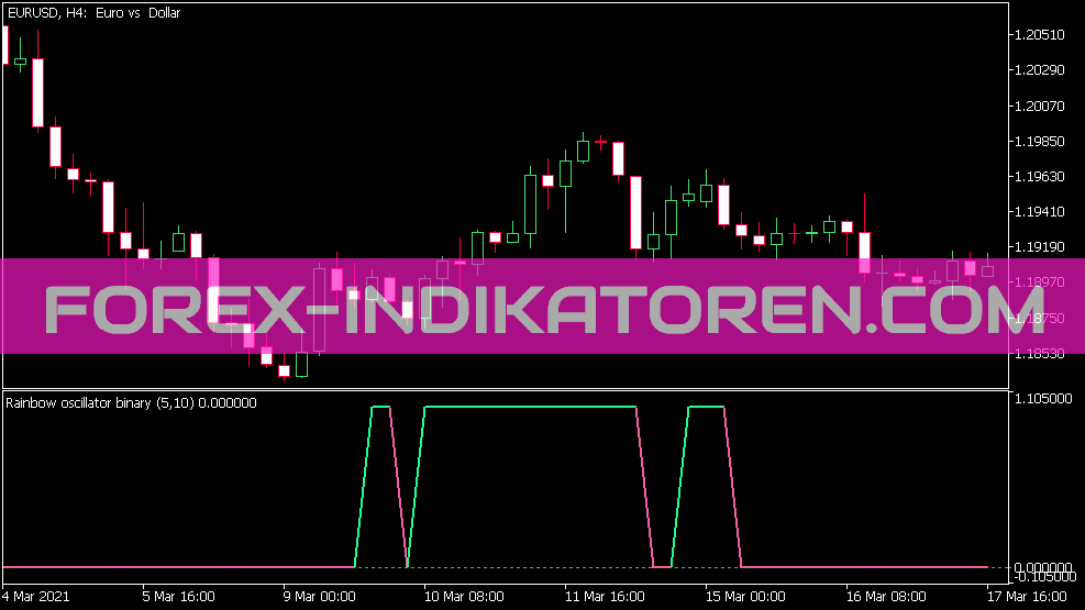 Indicador binario Ranbow Oscillator para MT5