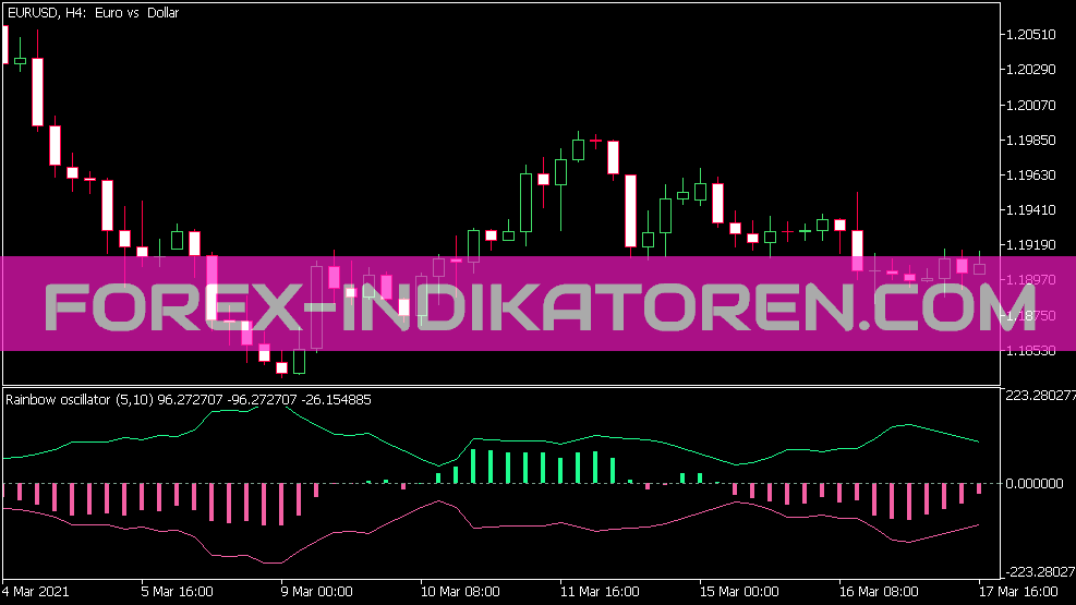 Oscilador ranbow para MT5