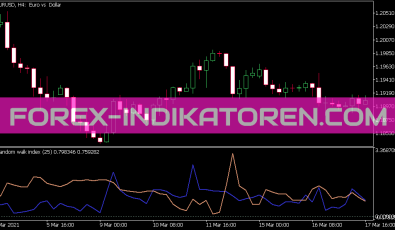 Random Walk Index Indikator für MT5