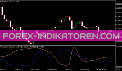 Random Walk Index JMA Smoothed Indikator für MT5