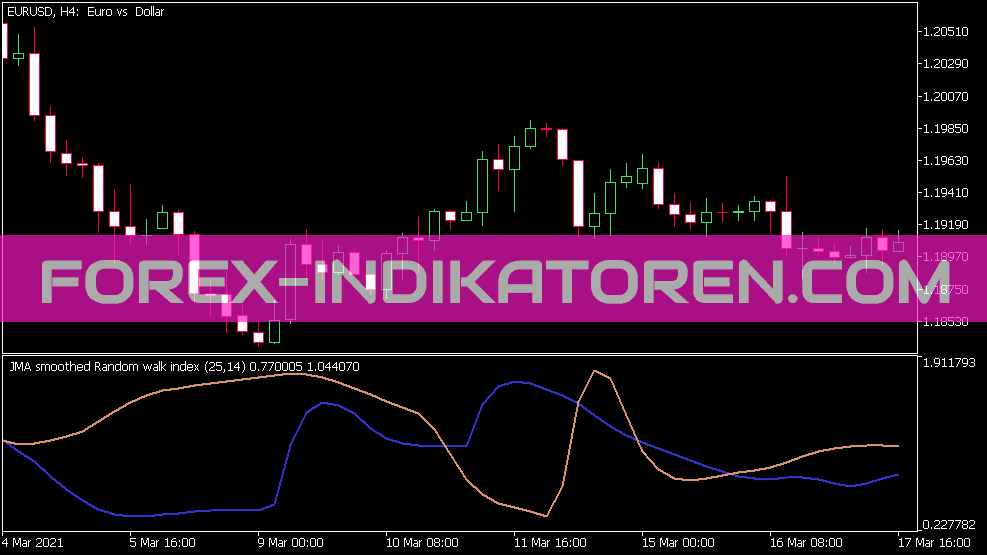 Random Walk Index JMA Smoothed Indikator für MT5