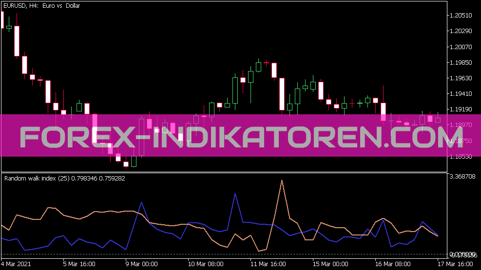 Random Walk Index Indikator für MT5