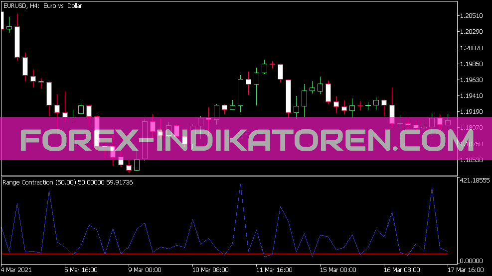 Range Contraction Indikator für MT5