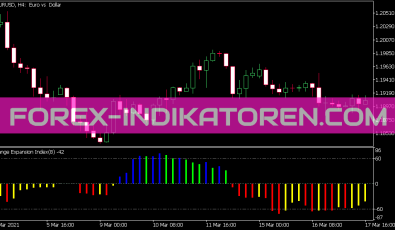 Range Expansion Index Indikator für MT5