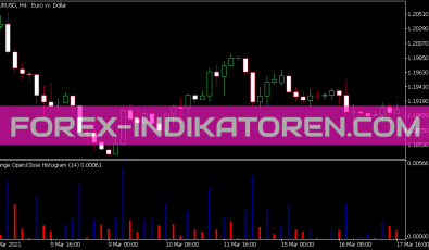 Range Histogram Indikator für MT5