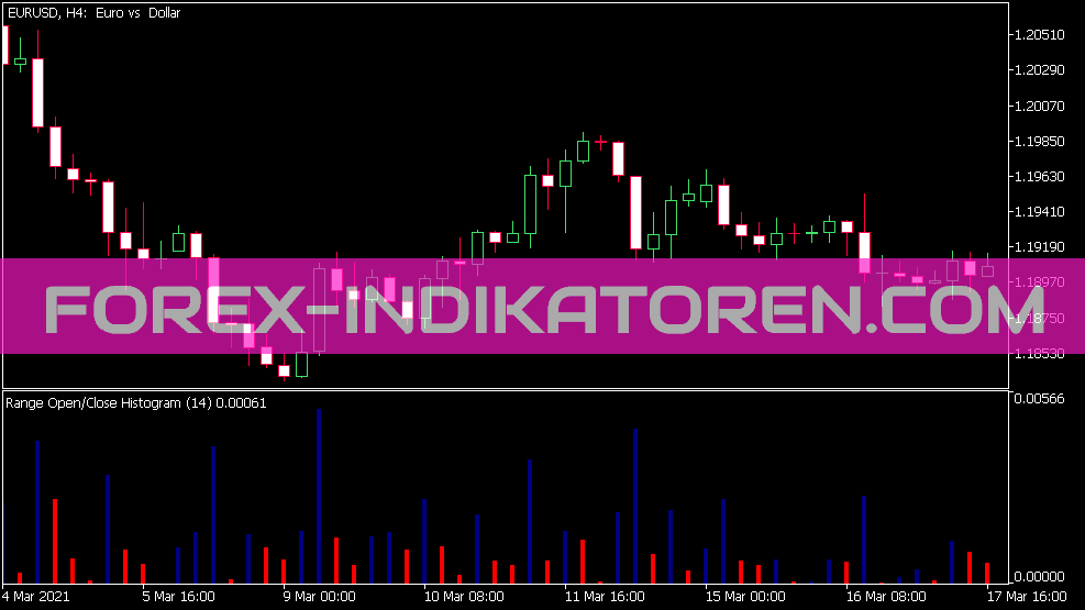 Range Histogram Indicator für MT5