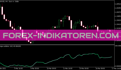 Range Oszillator für MT5