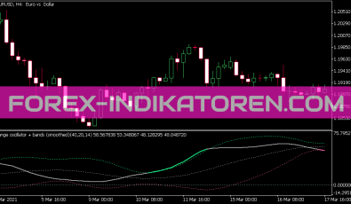 Range Oszillator Bands Smoothed Indikator für MT5