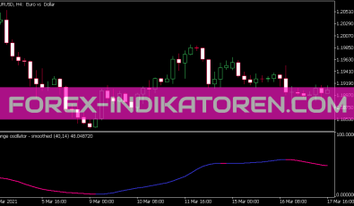 Range Oszillator Smoothed Indikator für MT5