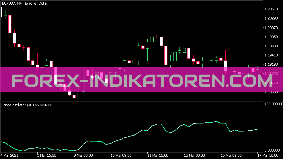 Range Oszillator für MT5