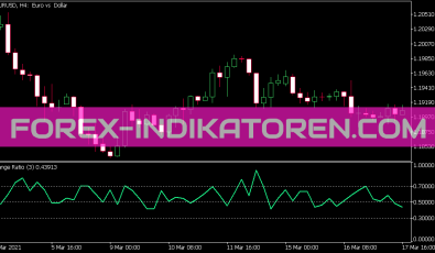 Range Ratio Indikator für MT5