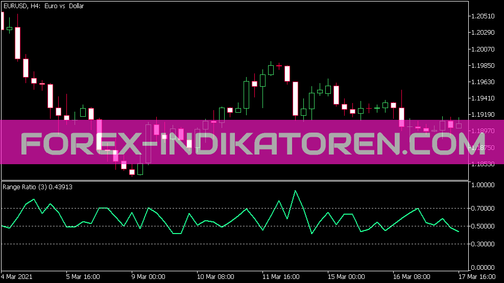 Range Ratio Indicator for MT5