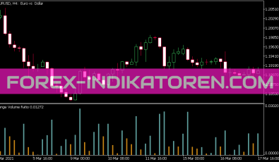 Range Volume Ratio Indikator für MT5