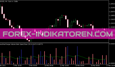 Range Volume Ratio S Indikator für MT5