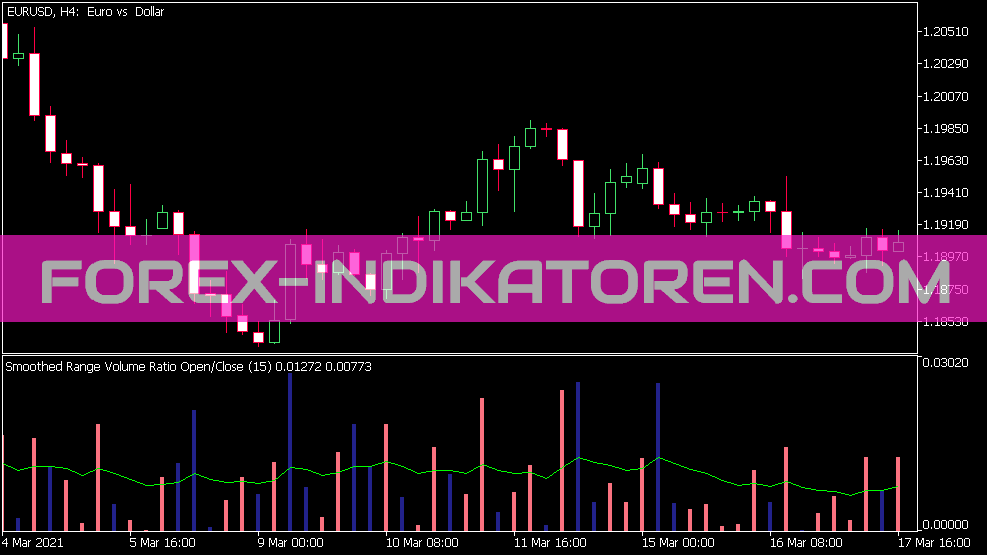 Faixa de Relação de Volume S Indikator für MT5