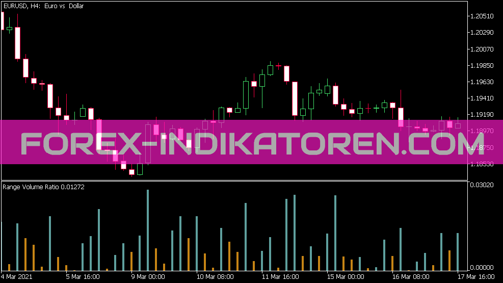 Range Volume Ratio Indikator