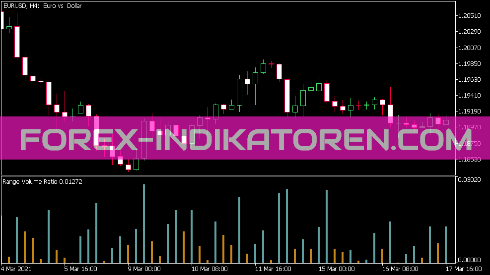 Range Volume Ratio Indikator für MT5
