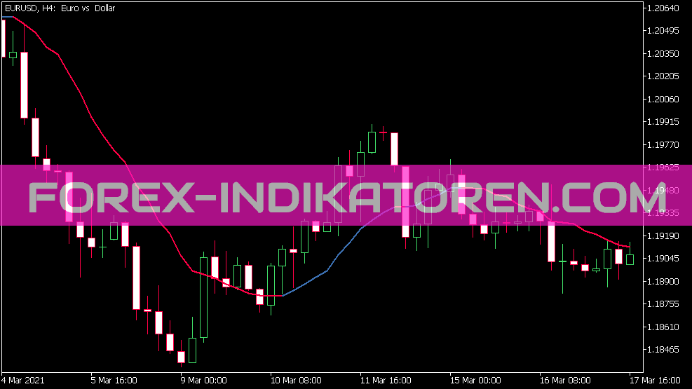 Faixa Média Ponderada Indikator für MT5