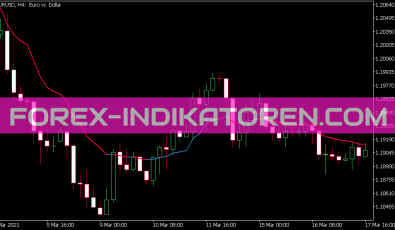 Range Weighted EMA Indikator für MT5