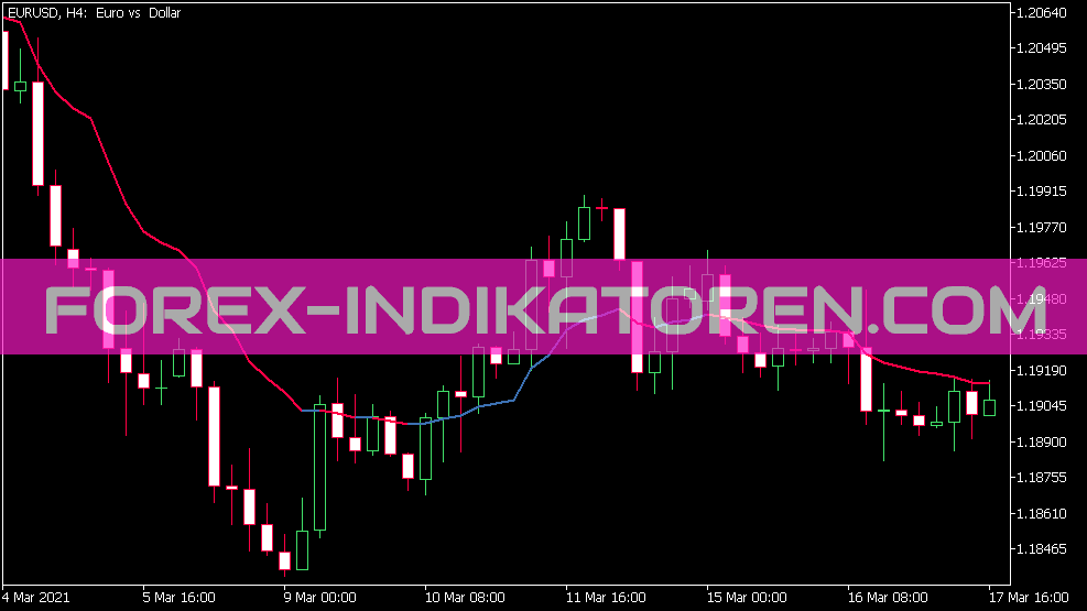 Индикатор EMA Range Weighted для MT5