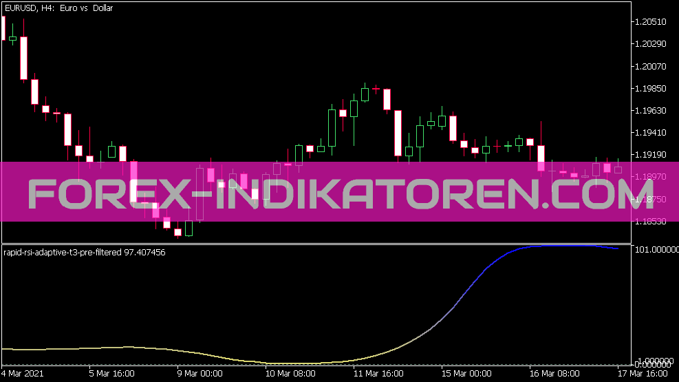 Rapid RSI Adaptive T3 Pre-Filtered