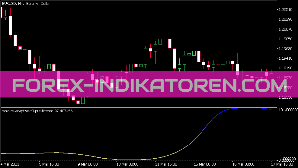 Rapid RSI Adaptive T3 Pre Filtered Indikator für MT5