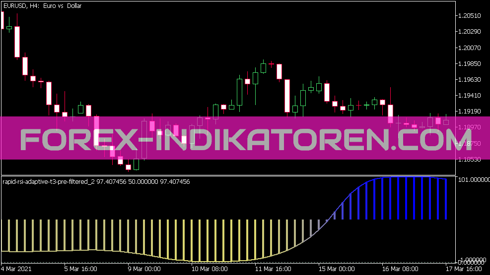 Rapid RSI Adaptive Filtered Indikator