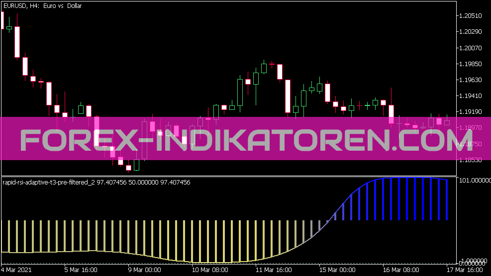 Rapid RSI Adaptive T3 Pre Filtered_2 Indikator für MT5