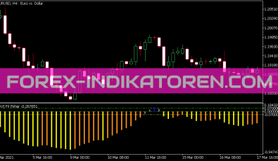 Ravi FX Fisher Indikator für MT5