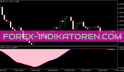 Ravi Fish Indikator für MT5