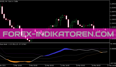 Recursive CCI Indikator für MT5