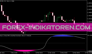 Recursive Smoothed Stochastic Indikator für MT5