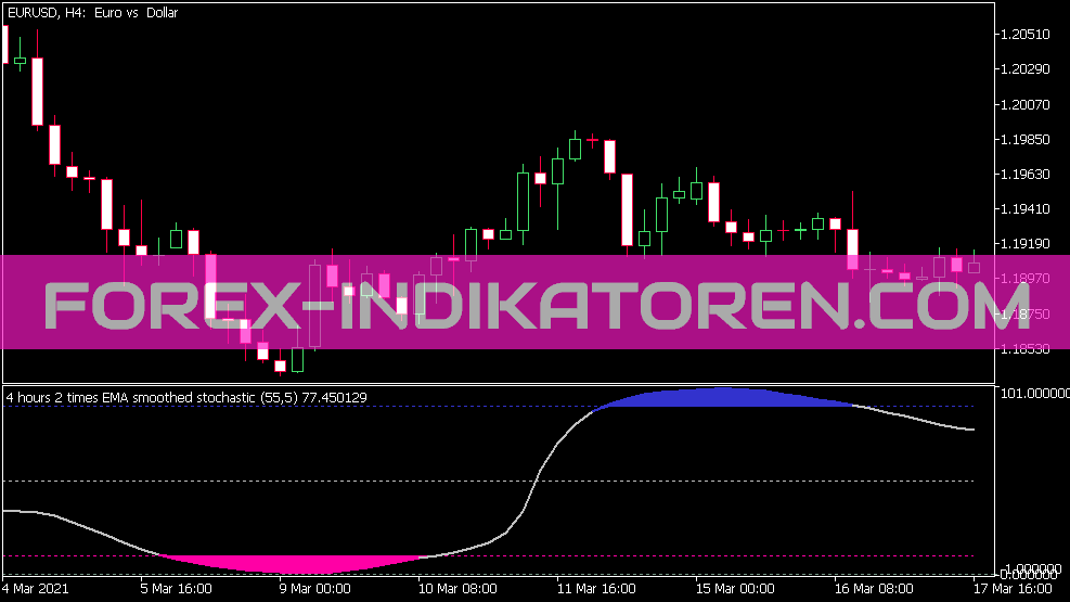 Indikator estocástico suavizado recursivo für MT5