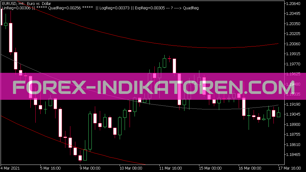 Regression Analysis Alert Indikator für MT5