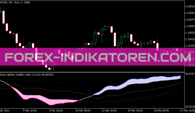 Relative Volatility Index Indikator für MT5