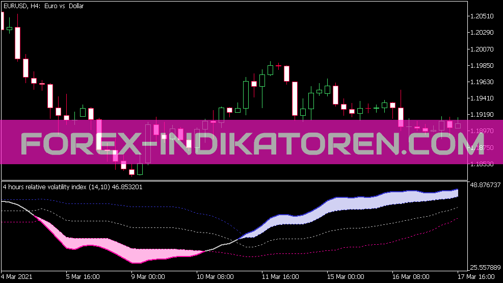 Relatív volatilitási index Indikator für MT5