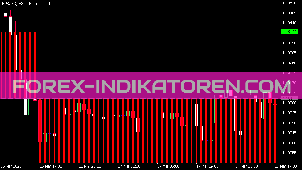 Renko Level Indikator für MT5