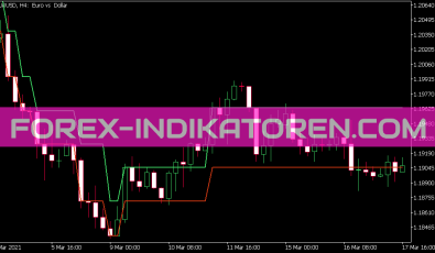 Renko Line Break Indikator für MT5
