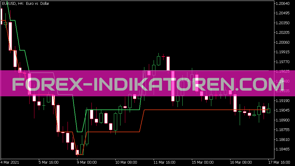 Renko Line Break Indicator für MT5