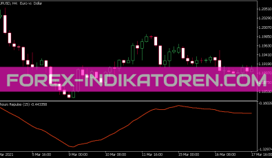 Repulse MTF Indikator für MT5