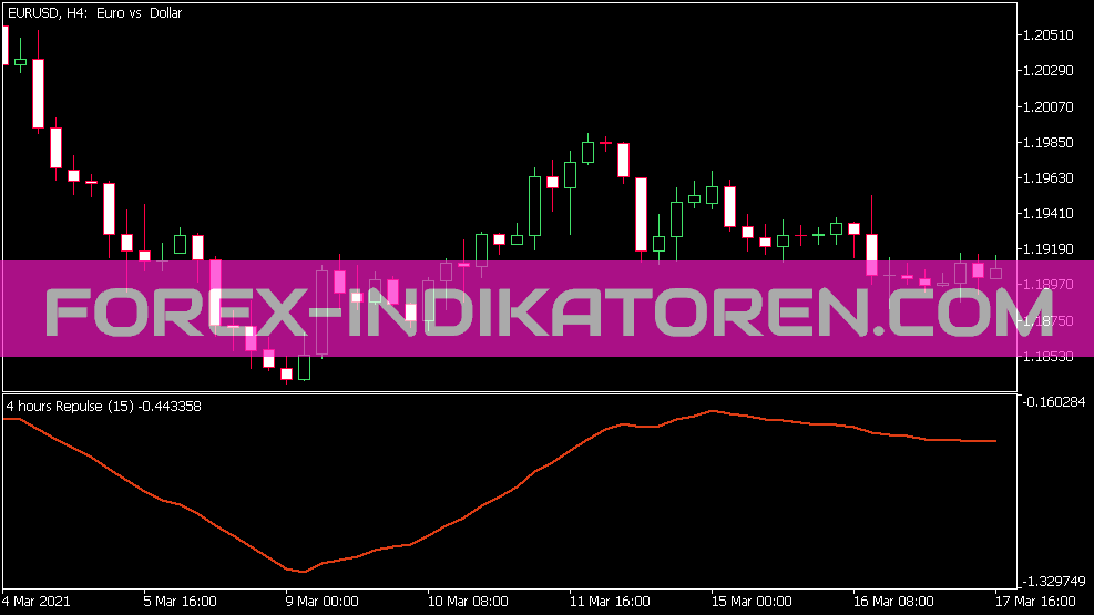 Indicador MTF repulsivo para MT5