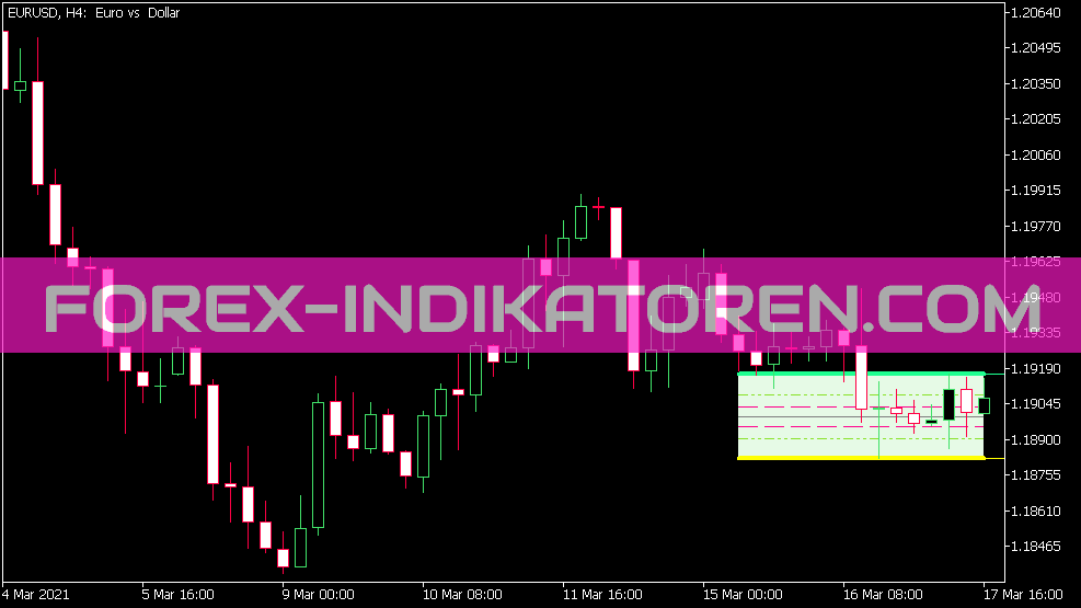 Ress Up Fibo Indicator dla MT5