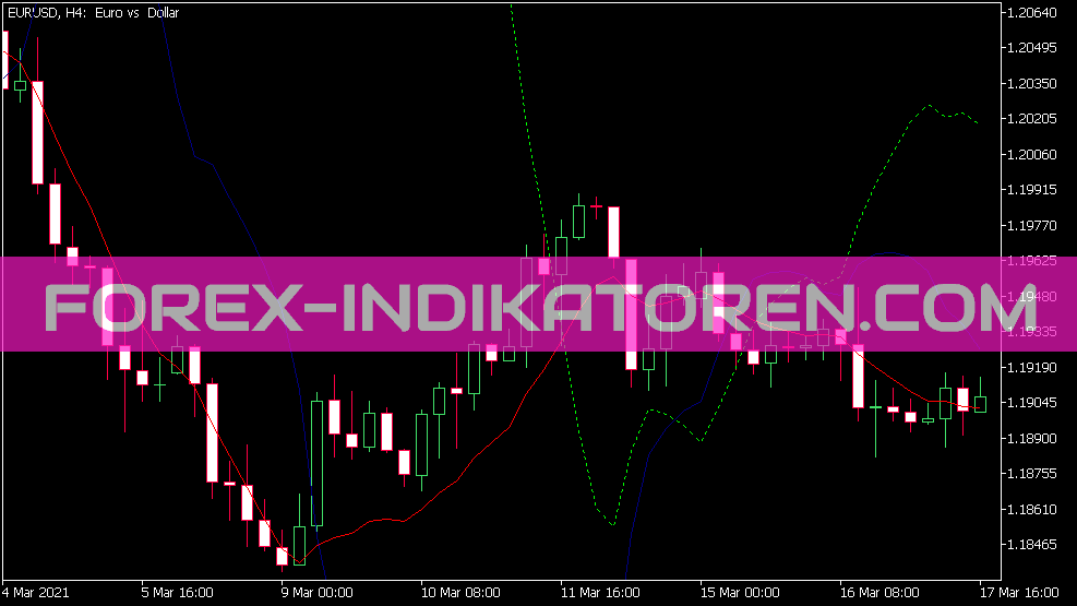 Reverse MACD Indikator für MT5